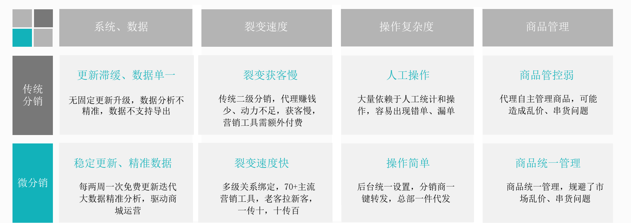 启博微分销为商家提供全行业全场景电商解决方案