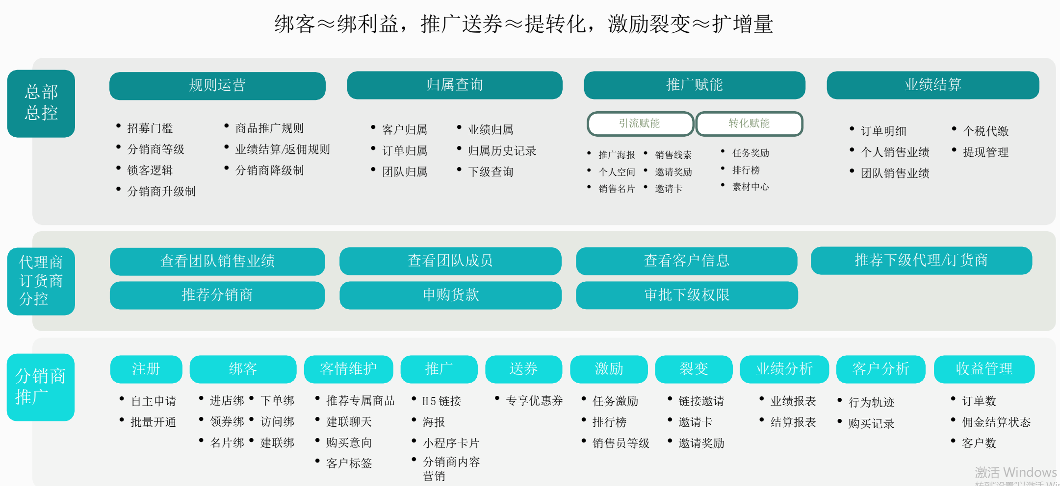 启博微分销为商家提供全行业全场景电商解决方案